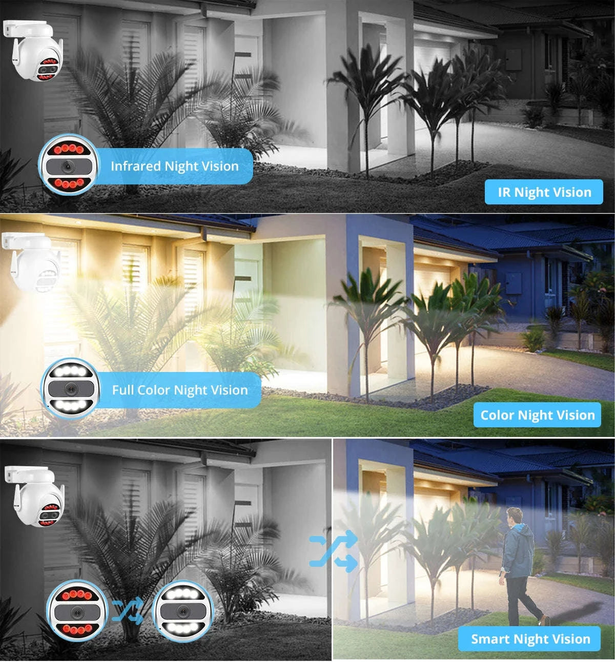 8MP WiFi PTZ Security Camera with 4X Digital Zoom and Color Night Vision-5MP 64G TF Card / UK Plug