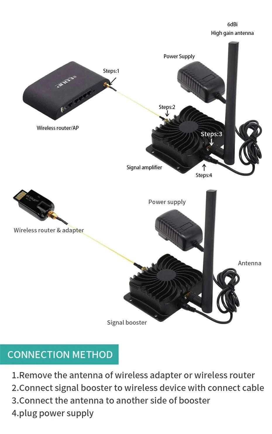 8W 2.4GHz WiFi Booster Amplifier for Extended Signal Range-EU Plug