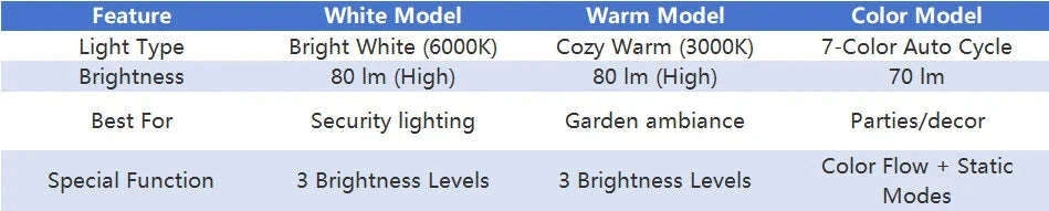 9 LED Solar Spot Lights Outdoor RGB IP65 Waterproof-2pc RGB light / 0-5W