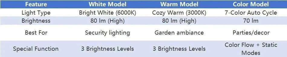 9 LED Solar Spot Lights Outdoor RGB IP65 Waterproof-2pc RGB light / 0-5W