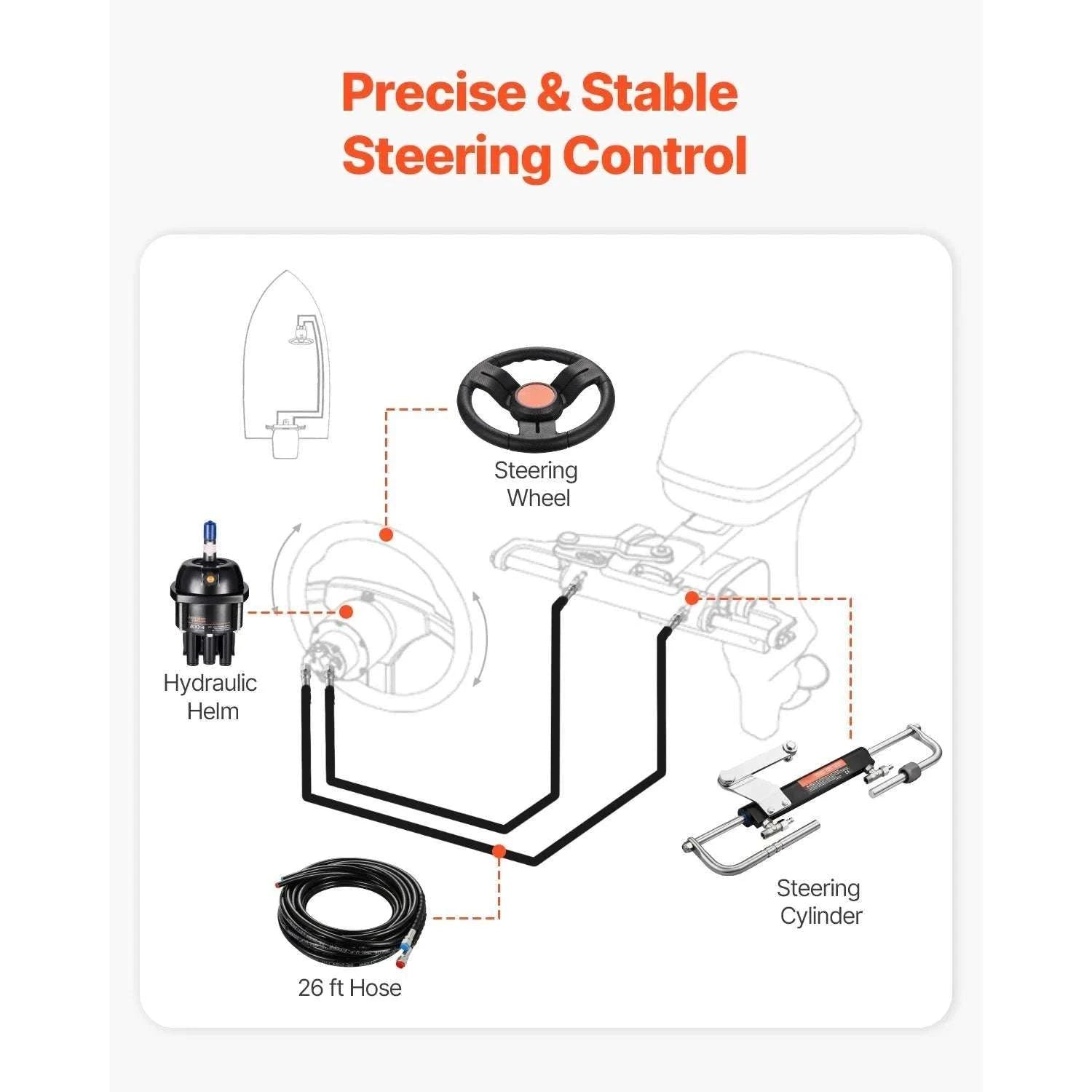 90HP Hydraulic Outboard Steering Kit with Helm, Cylinder & 26ft Hoses-90HP / United States