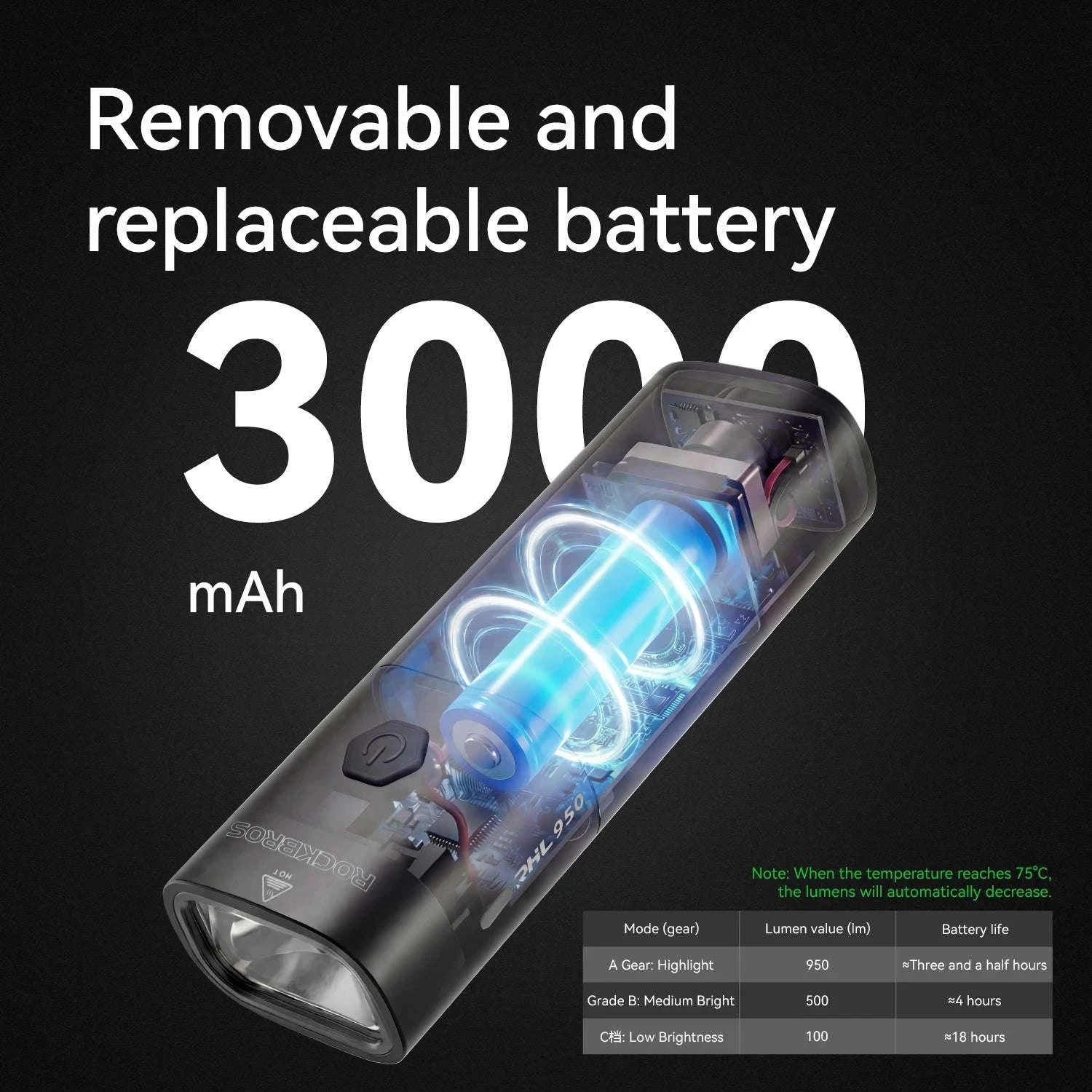 950LM USB Rechargeable Bike Headlight with IPX6 Waterproof-RHL950