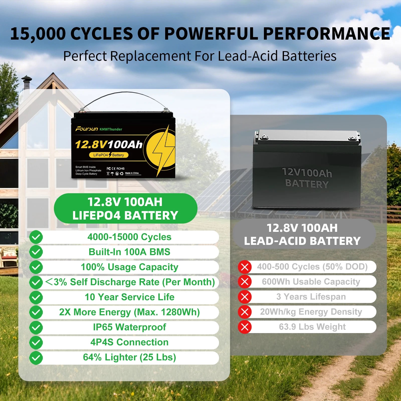 Foursun 12V 100Ah/200Ah/300Ah LiFePO4 Battery with Low-Temp BMS Protection, 4500+ Cycles for Motorhome/Solar/Camping