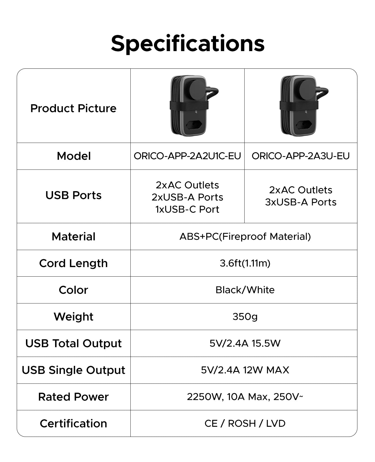 Ciabatta da viaggio ORICO con spina EU e ricarica USB