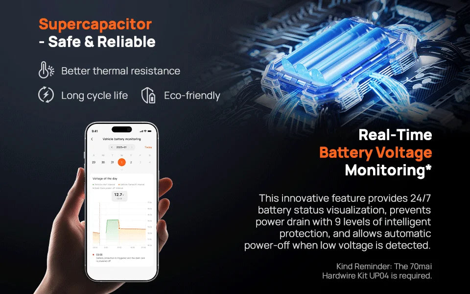 4K 360° Rotating Dash Cam with GPS, ADAS, 4G LTE & Supercapacitor