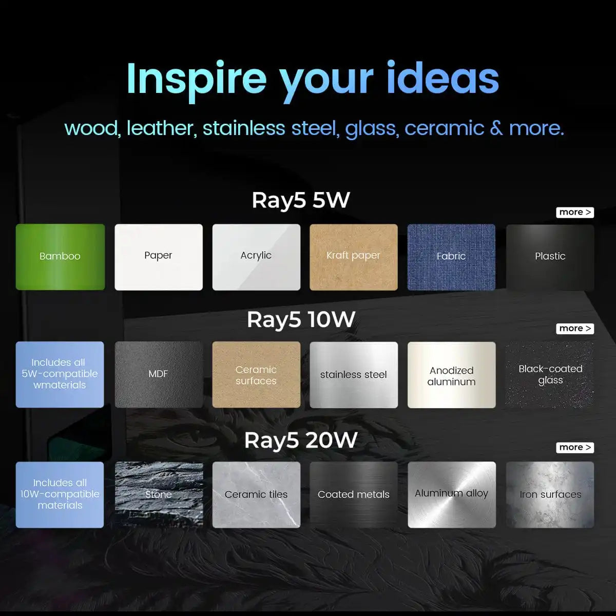 LONGER RAY5 10W laserový gravírovač, laserový bod 0,06x0,06 mm, dotyková obrazovka, offline gravírovanie, 32-bitový čipset, WiFi pripojenie 400x400 mm