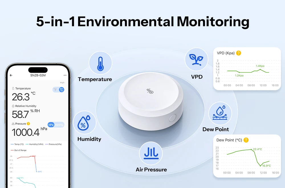 SONOFF SNZB-02M Zigbee 3.0 Temperature, Humidity, and Air Pressure Sensor, Monitors Dew Point and VPD, Compatible with Apple Home via Matter Bridge