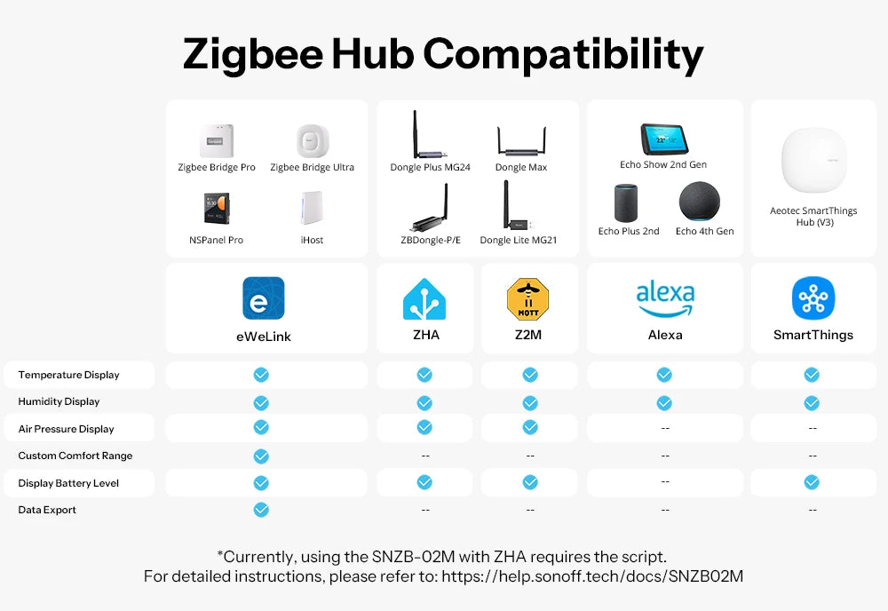 SONOFF SNZB-02M Zigbee 3.0 Temperature, Humidity, and Air Pressure Sensor, Monitors Dew Point and VPD, Compatible with Apple Home via Matter Bridge
