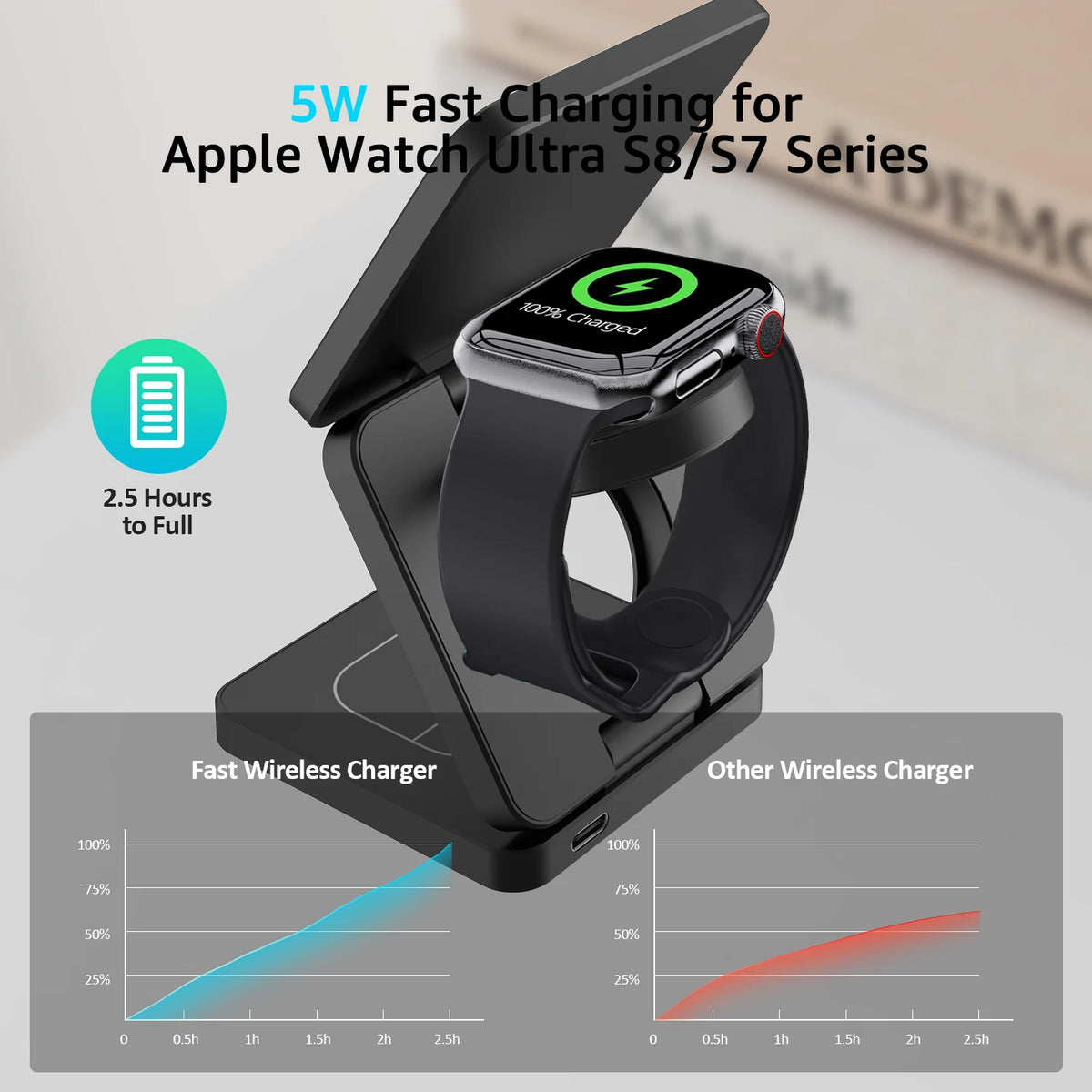 3 in 1 Magnetic Wireless Charging Station for iPhone, Apple Watch and Earphones