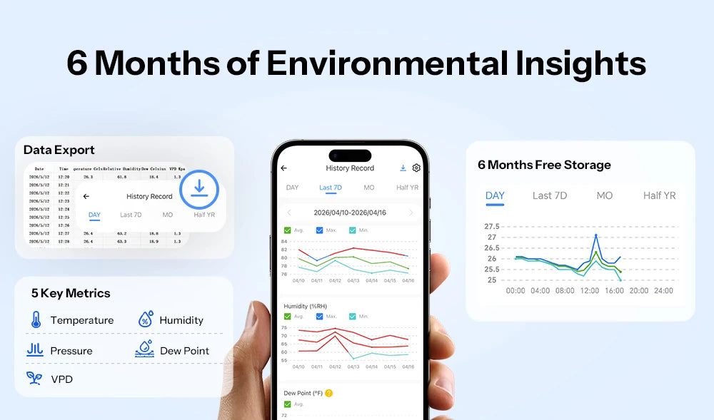 SONOFF SNZB-02M Zigbee 3.0 Temperature, Humidity, and Air Pressure Sensor, Monitors Dew Point and VPD, Compatible with Apple Home via Matter Bridge