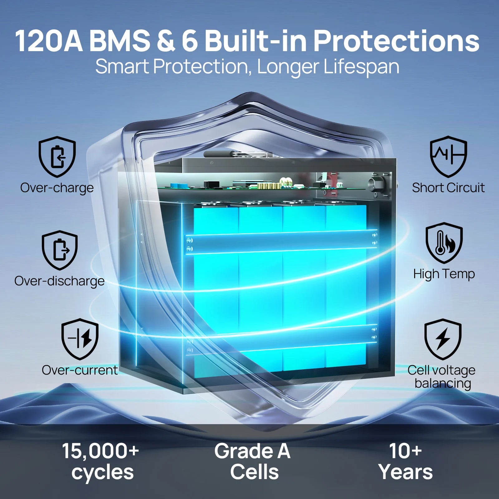 ECO-WORTHY 12V 150AH Bluetooth LiFePO4 Lithium Battery with Low Temperature Protection, Built-in 120A BMS, Perfect for Trolling