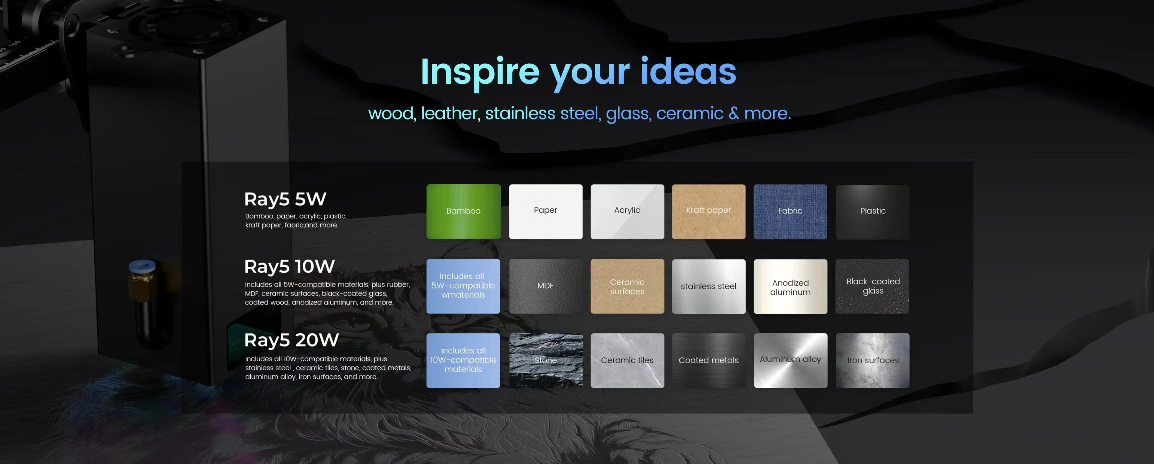 LONGER RAY5 10W laserový gravírovač, laserový bod 0,06x0,06 mm, dotyková obrazovka, offline gravírovanie, 32-bitový čipset, WiFi pripojenie 400x400 mm