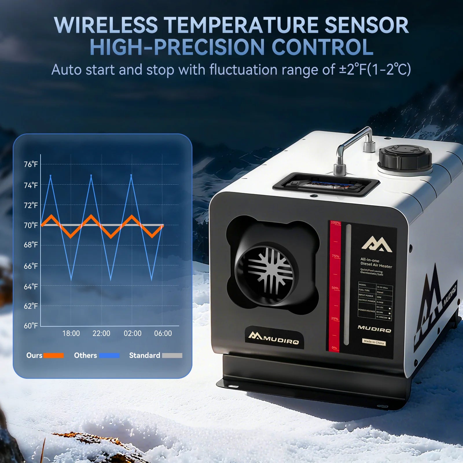 Mudiro 8KW Dizel Isıtıcı CO Koruması ve TFT Kontrol ile