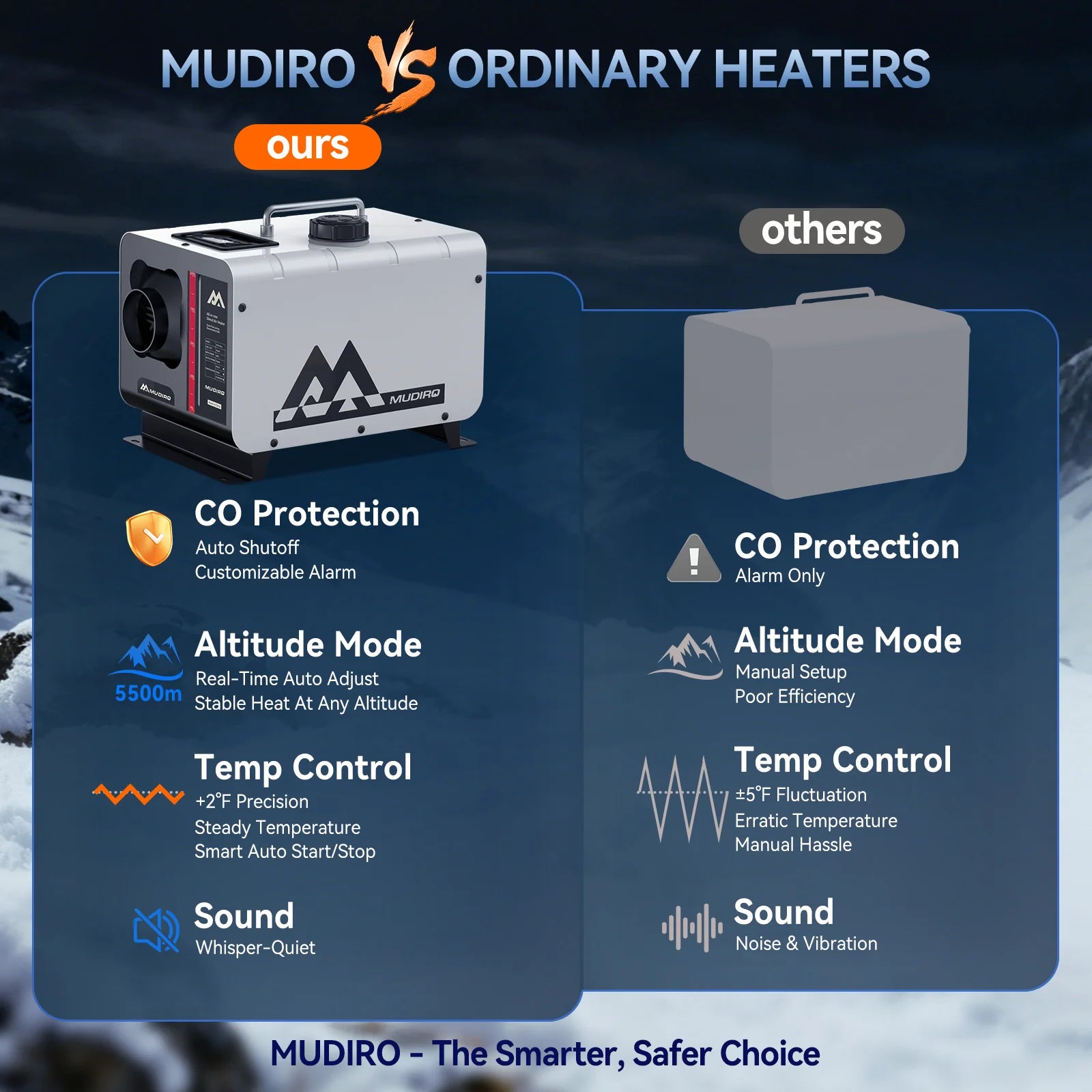 Mudiro 8KW Dizel Isıtıcı CO Koruması ve TFT Kontrol ile