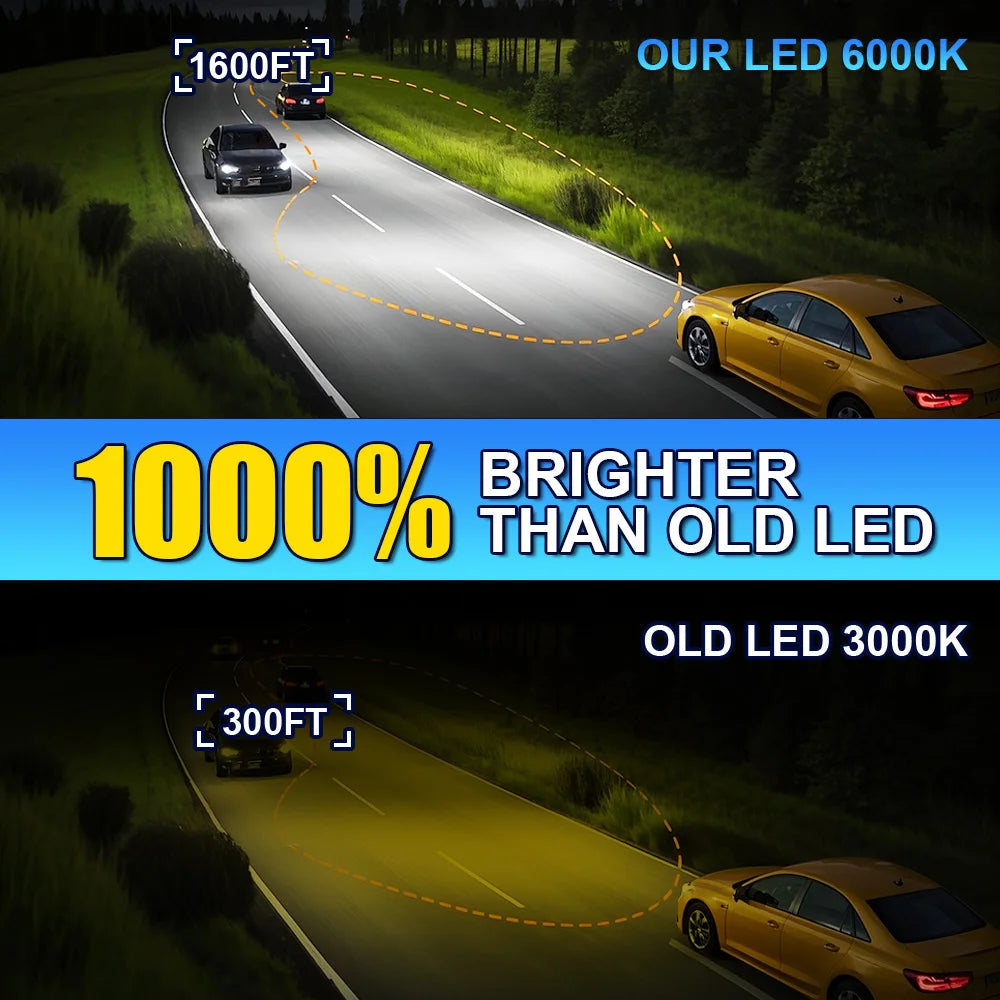 Auton LED-ajovalopolttimo 9005 HB3 6000K valkoinen 300W 60000LM erittäin kirkas lähi- ja kaukovalo, autojen sumuvalo, plug and play 12V 24V