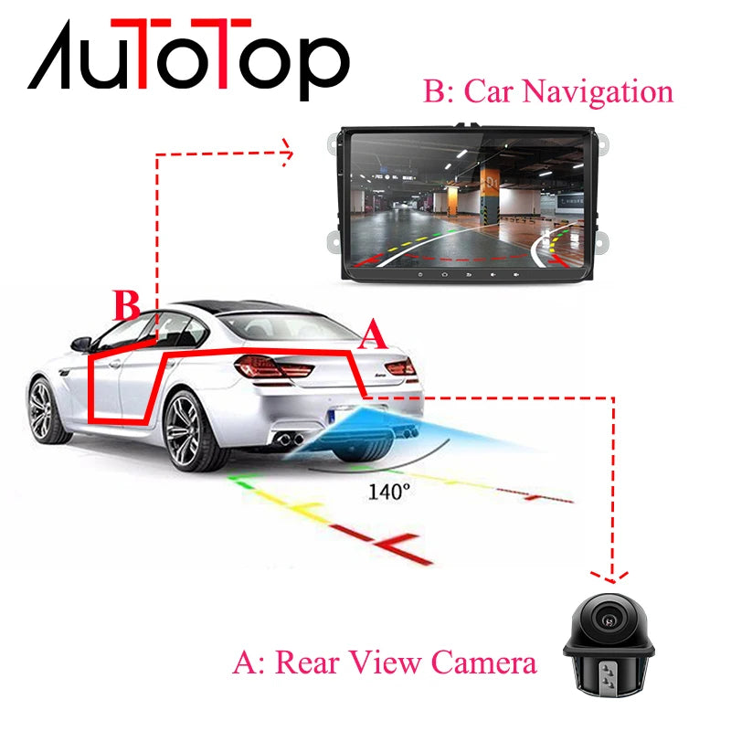 Reverse Camera for Volkswagen and Audi Parking Backup View