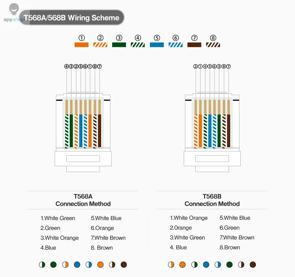 AMPCOM CAT6 RJ45 Modular Plug Connector UTP 50μ Gold-Plated Two-Pieces 8P8C Crimp End for Ethernet Cable, Bulk Ethernet Cable Spy-shop.com