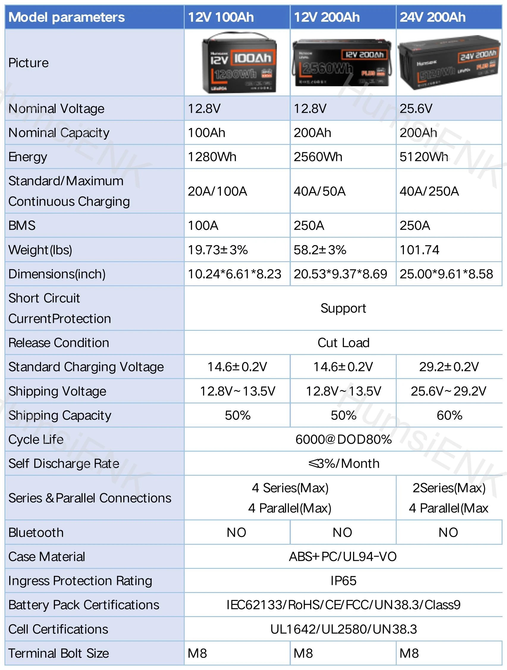 12V LiFePO4 Battery with BMS 100Ah 200Ah Deep Cycle Power
