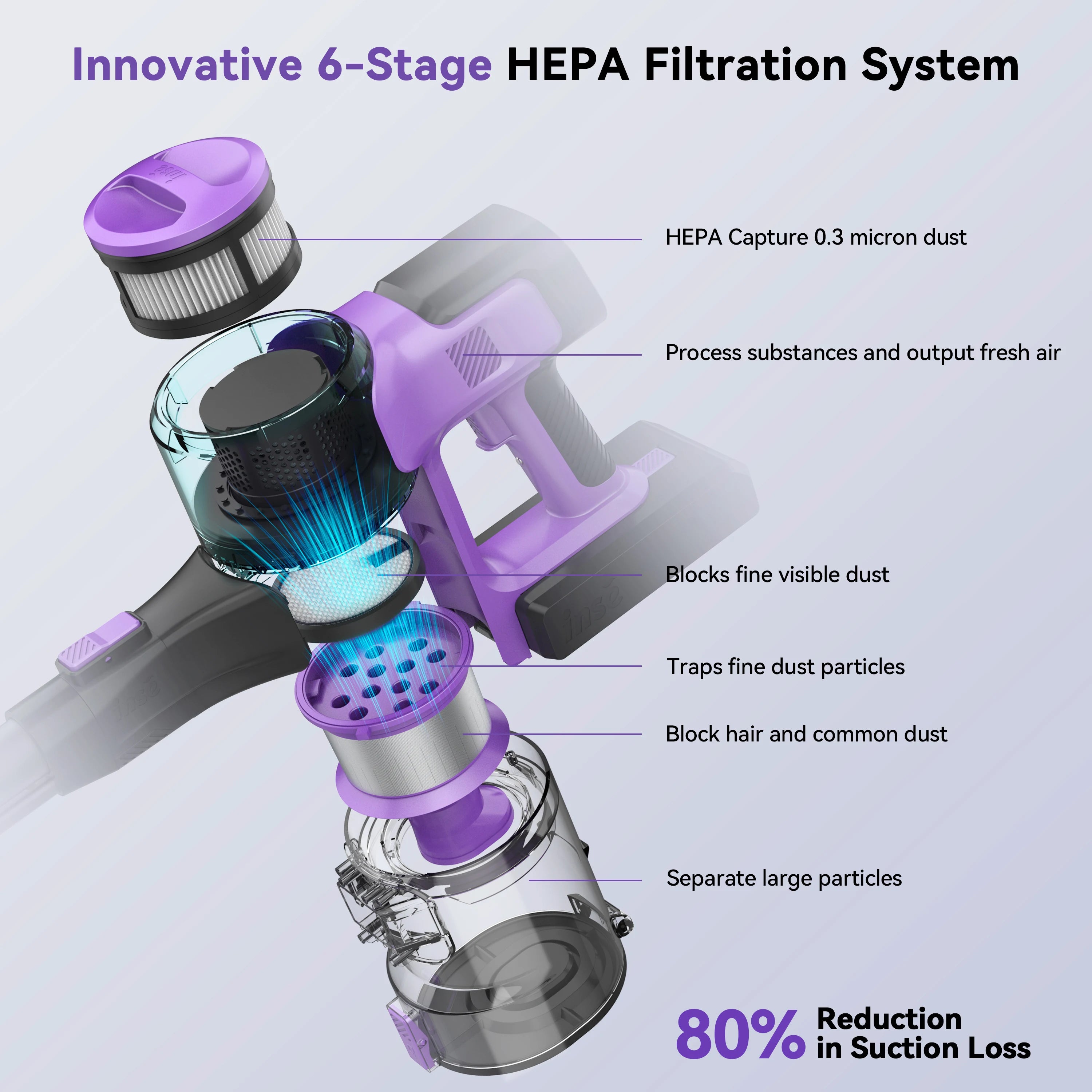 Aspirator vertical fără fir 30Kpa 350W cu autonomie de 50 de minute
