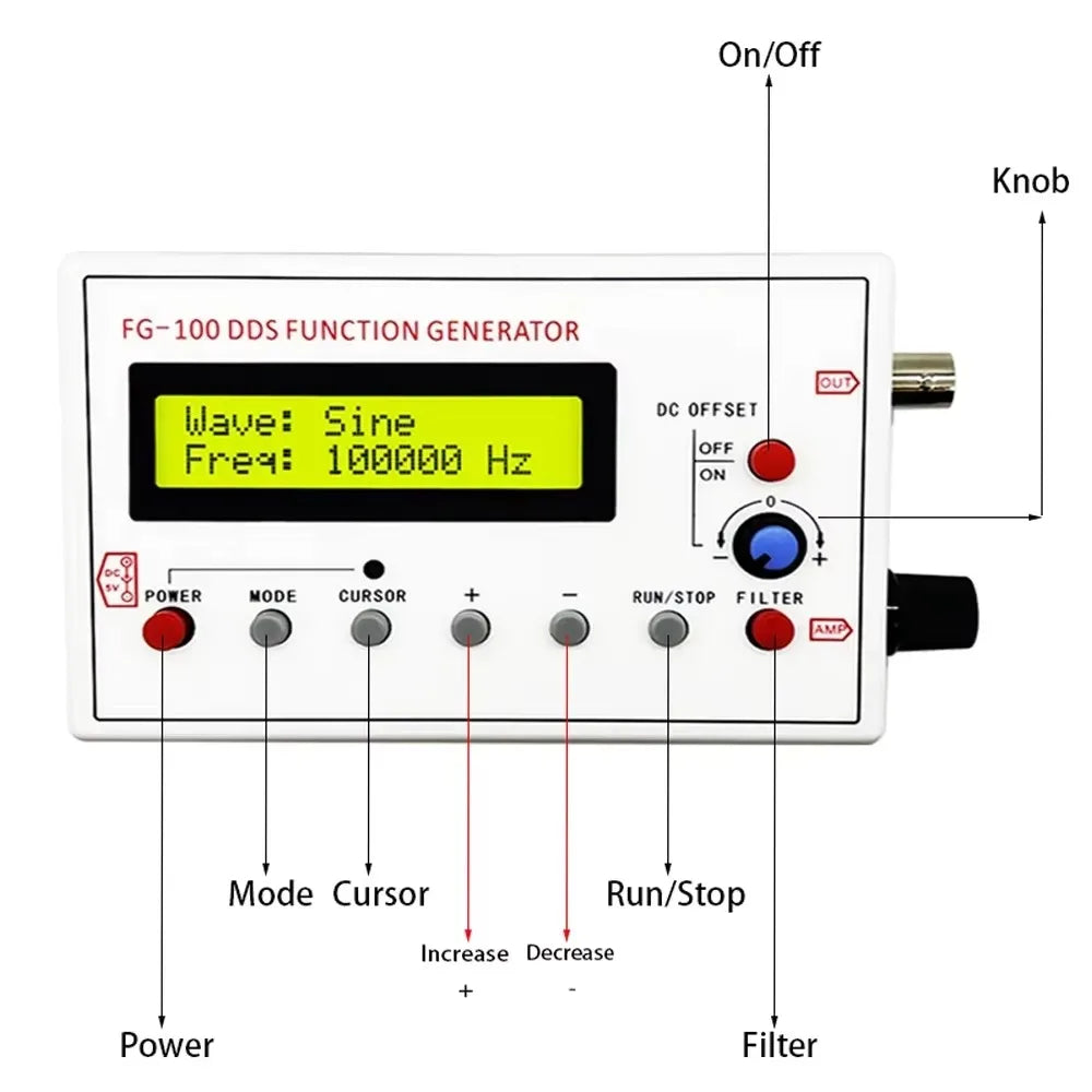 DDS generator funkcij z možnostmi modela