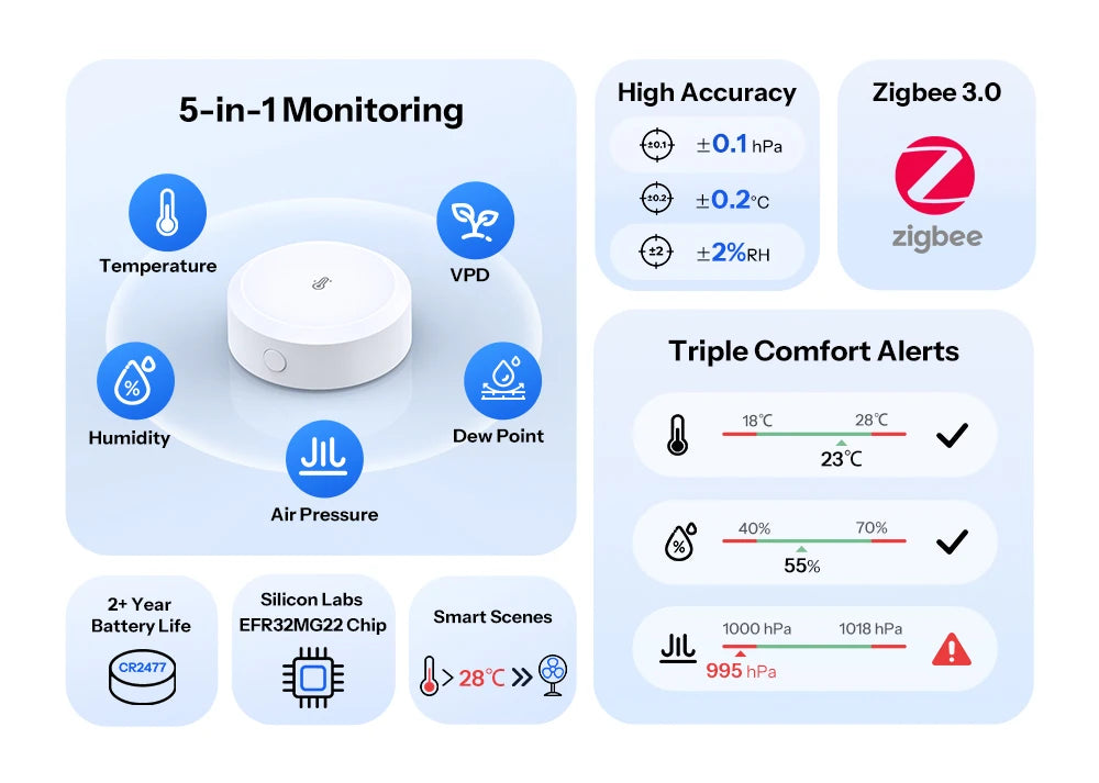 SONOFF SNZB-02M Zigbee 3.0 Temperature, Humidity, and Air Pressure Sensor, Monitors Dew Point and VPD, Compatible with Apple Home via Matter Bridge