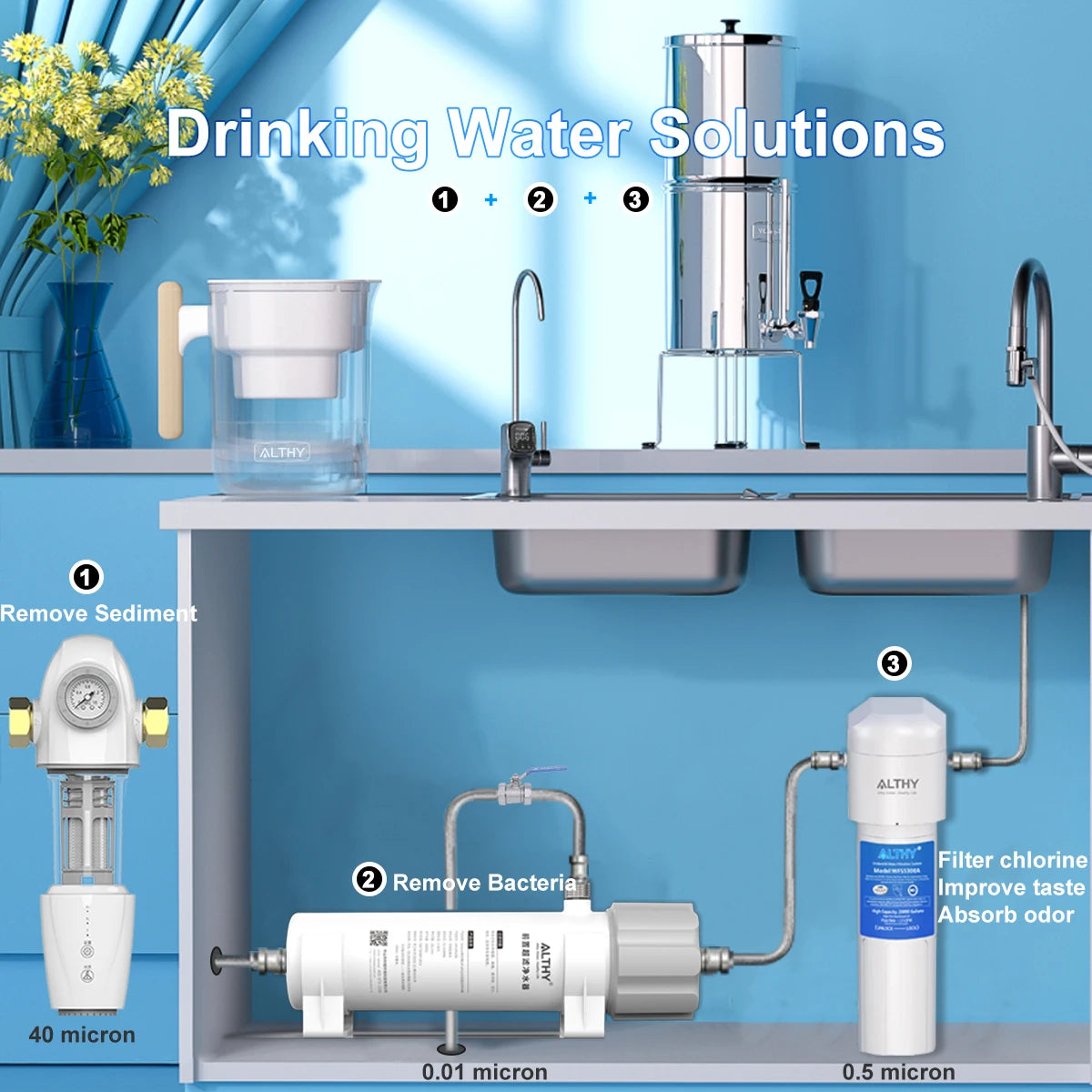 Automatic Whole House Water Prefilter with Backwash & 40μm Mesh