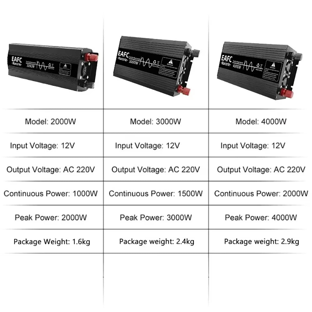 Инвертор EAFC с чиста синусоида 4000W/3000W/2000W DC 12V към AC 220V, преобразувател на напрежение, универсален EU контакт, автоаксесоари