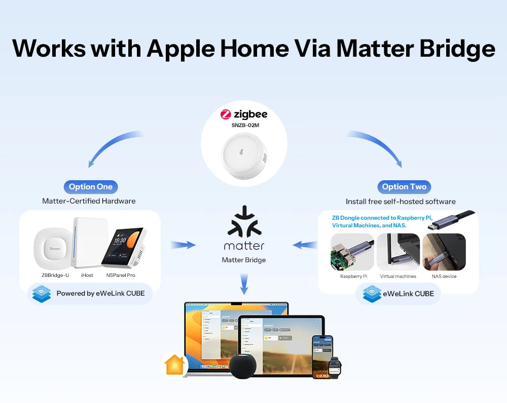 SONOFF SNZB-02M Zigbee 3.0 Temperature, Humidity, and Air Pressure Sensor, Monitors Dew Point and VPD, Compatible with Apple Home via Matter Bridge