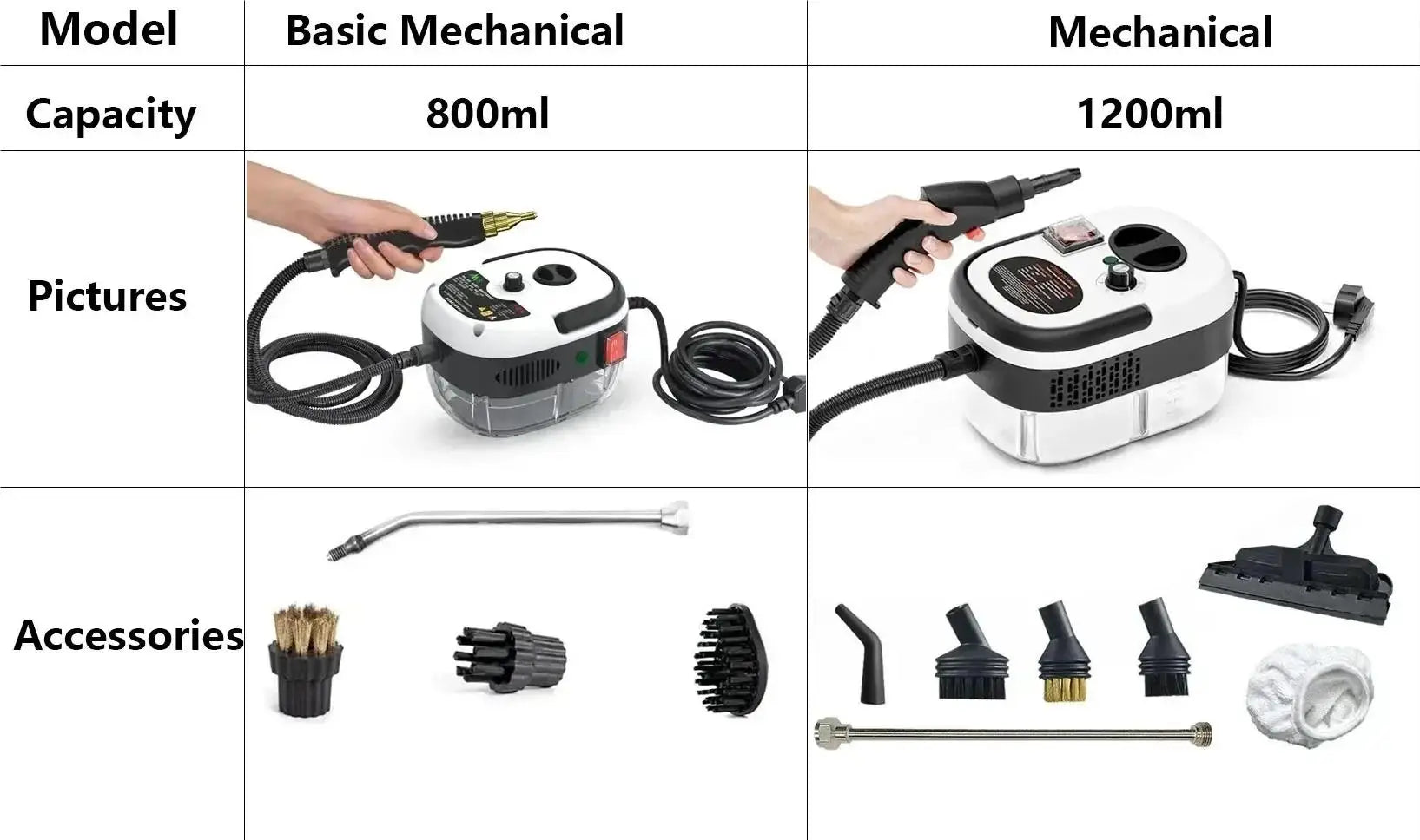 2500W Handheld Steam Cleaner for Deep Home and Car Cleaning