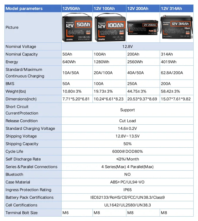 Humsienk 12V LiFePO4 Battery for Solar, RV, Marine Use