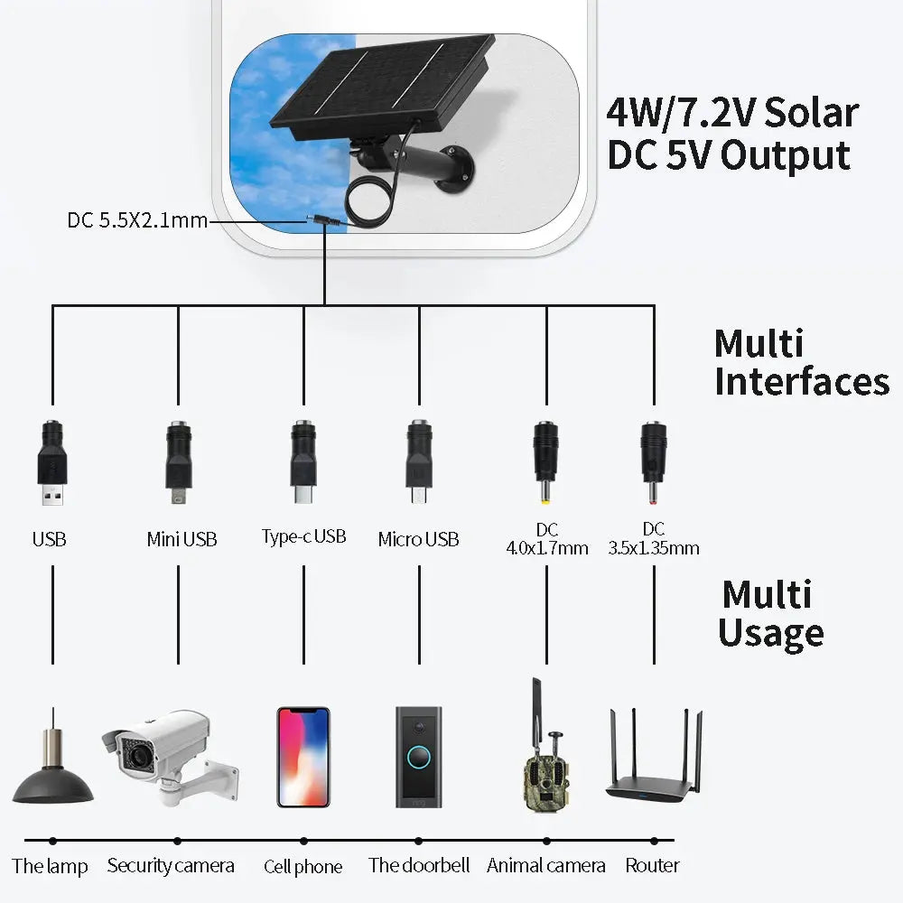 D4 Solar Panel Charger built in 18650 battery 4w Mini Solar Power Charger 6v 5v output Type DC USB interface for Security Camera Spy-shop.com