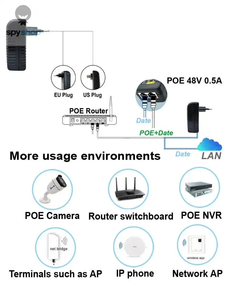 CCTV Security Surveillance POE Power Supply Adapter 48V 0.5A EU/US Plug for Injector Ethernet IP Camera POE Switch NVR Router Spy-shop.com