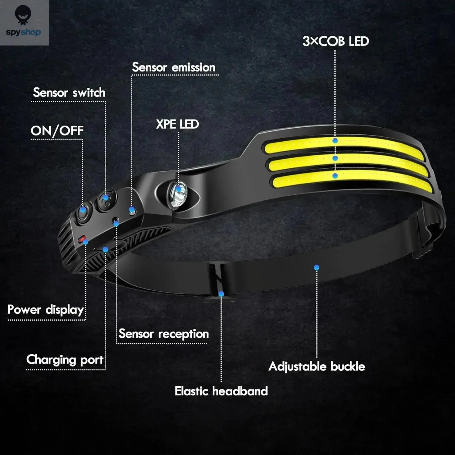 COB LED Headlamp Induction Head Lamp Built-in Battery USB Rechargeable Head Flashlight Outdoor Camping Fishing Sensor Headlight Spy-shop.com