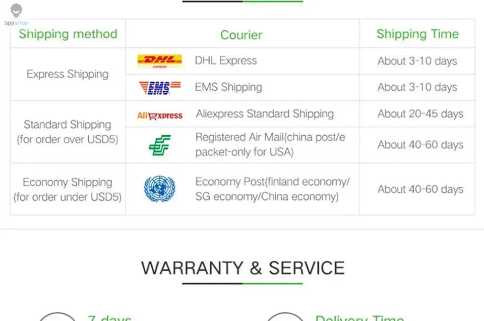 Data Cable Storage Bag Waterproof Portable Carry Case Storage Bag Travel Organizer Bag for Cable Cord USB Charger Spy-shop.com