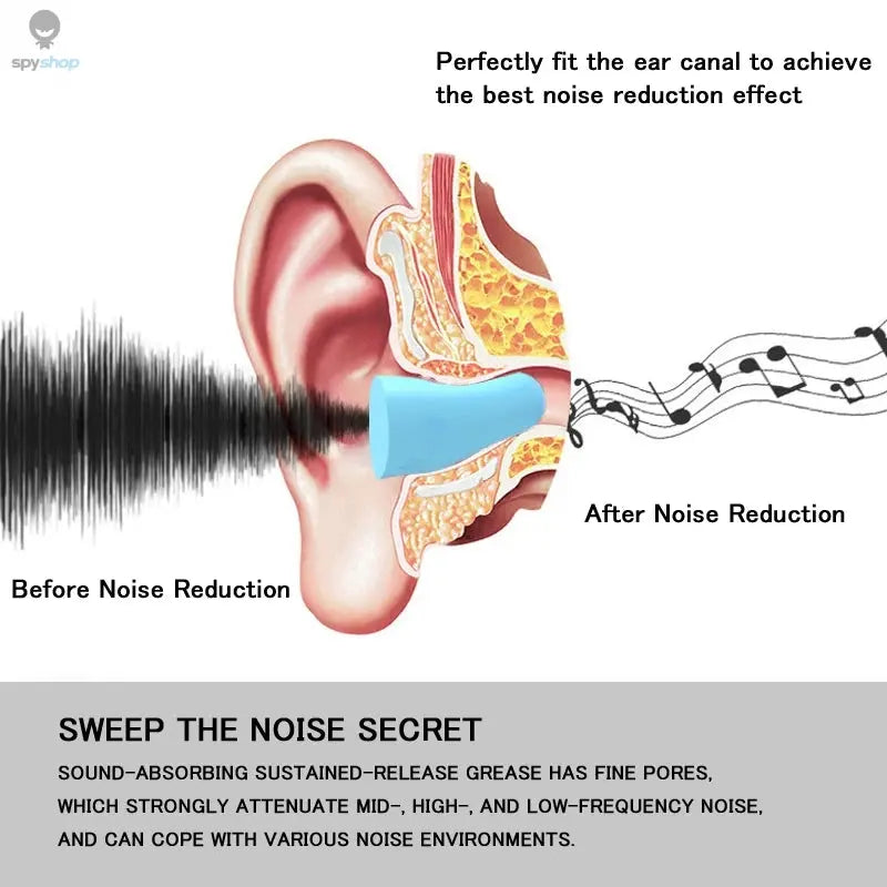 Ear Plugs Earplugs Noise Reduction Ear Plug Foam Oordopjes Slapen Sleep Anti Noise Reduction Music Cancelling Insulation Earplug Spy-shop.com