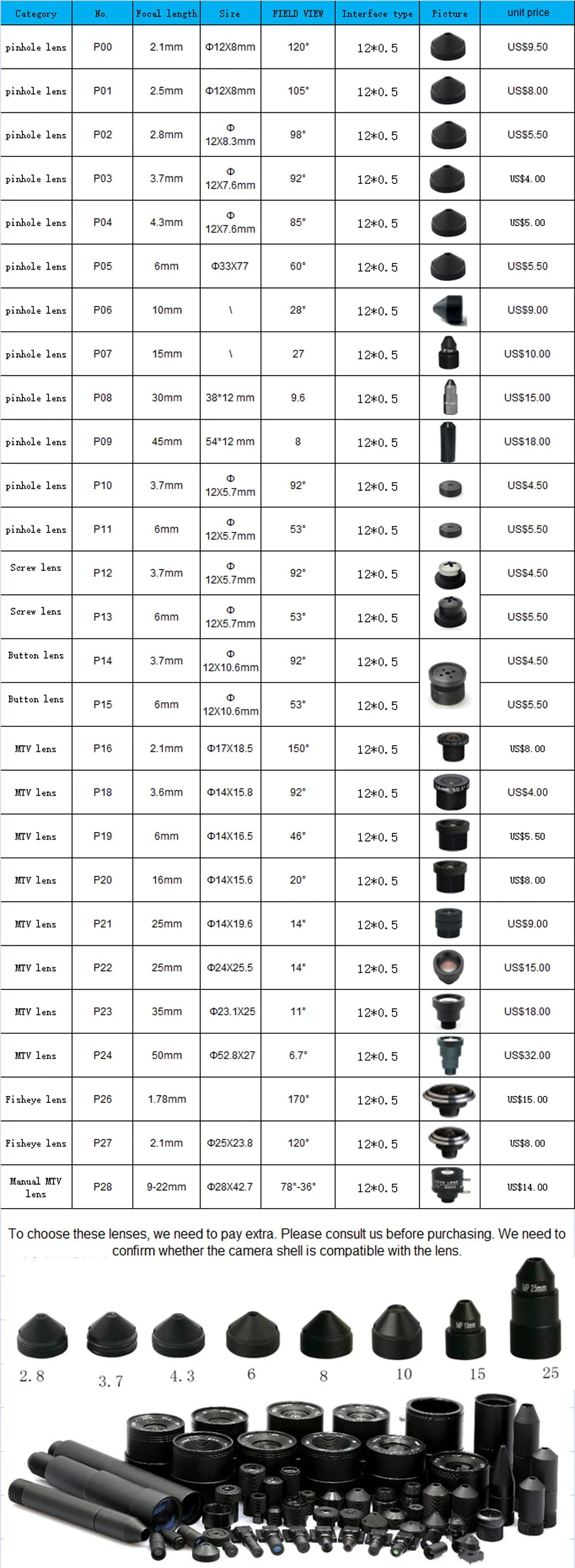 Mini Câmera IP Wi-Fi de 40x40 mm com slot para cartão SD