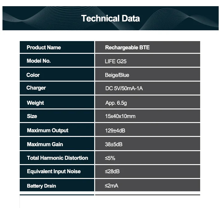 2024 new cheap digit BTE Rechargeable Sound Amplifier Severe Hearing Aid For Deaf People Hearing Aid For The Deaf People