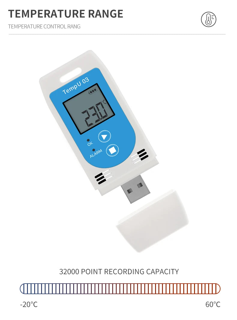 TempU03 i TempU04 USB logeri okoline