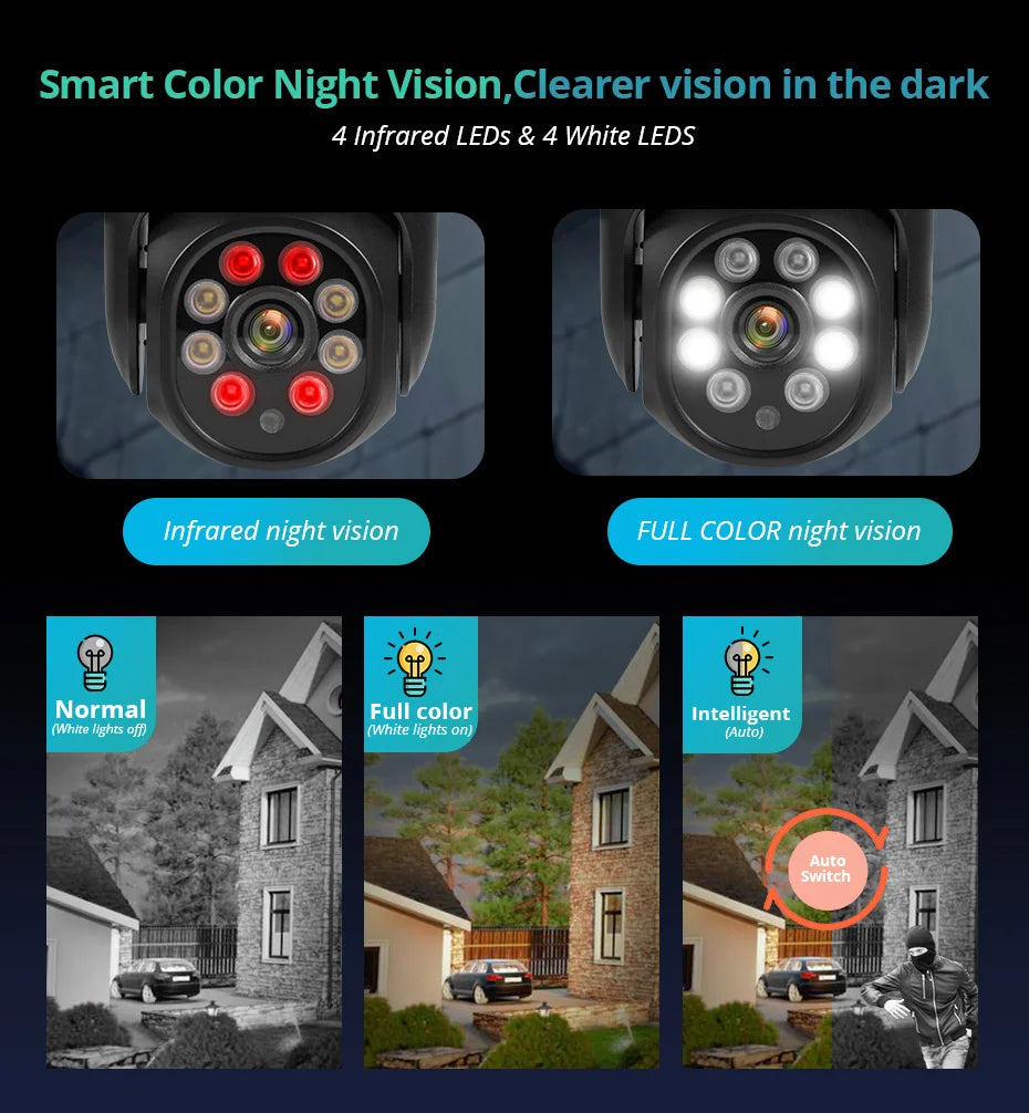 8MP 4K Outdoor PTZ WiFi Security Camera with AI Human Detection