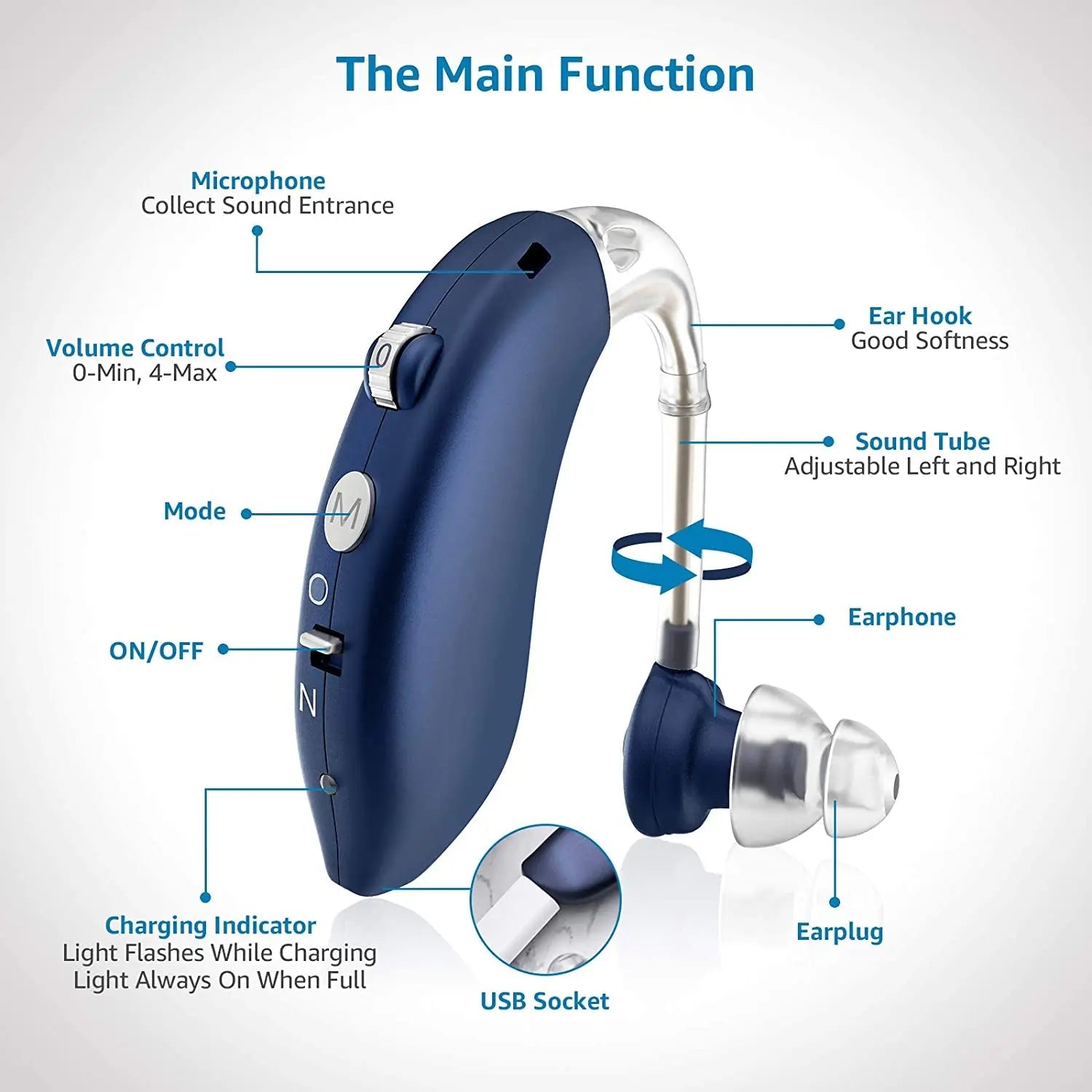 2024 new cheap digit BTE Rechargeable Sound Amplifier Severe Hearing Aid For Deaf People Hearing Aid For The Deaf People