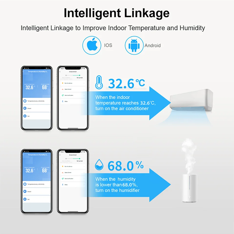 Tuya Wi-Fi IR Controller with Temperature and Humidity Display