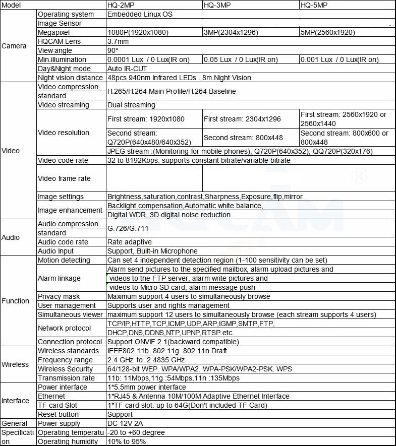 Telecamera IP wireless da interno stile PIR con IR invisibile