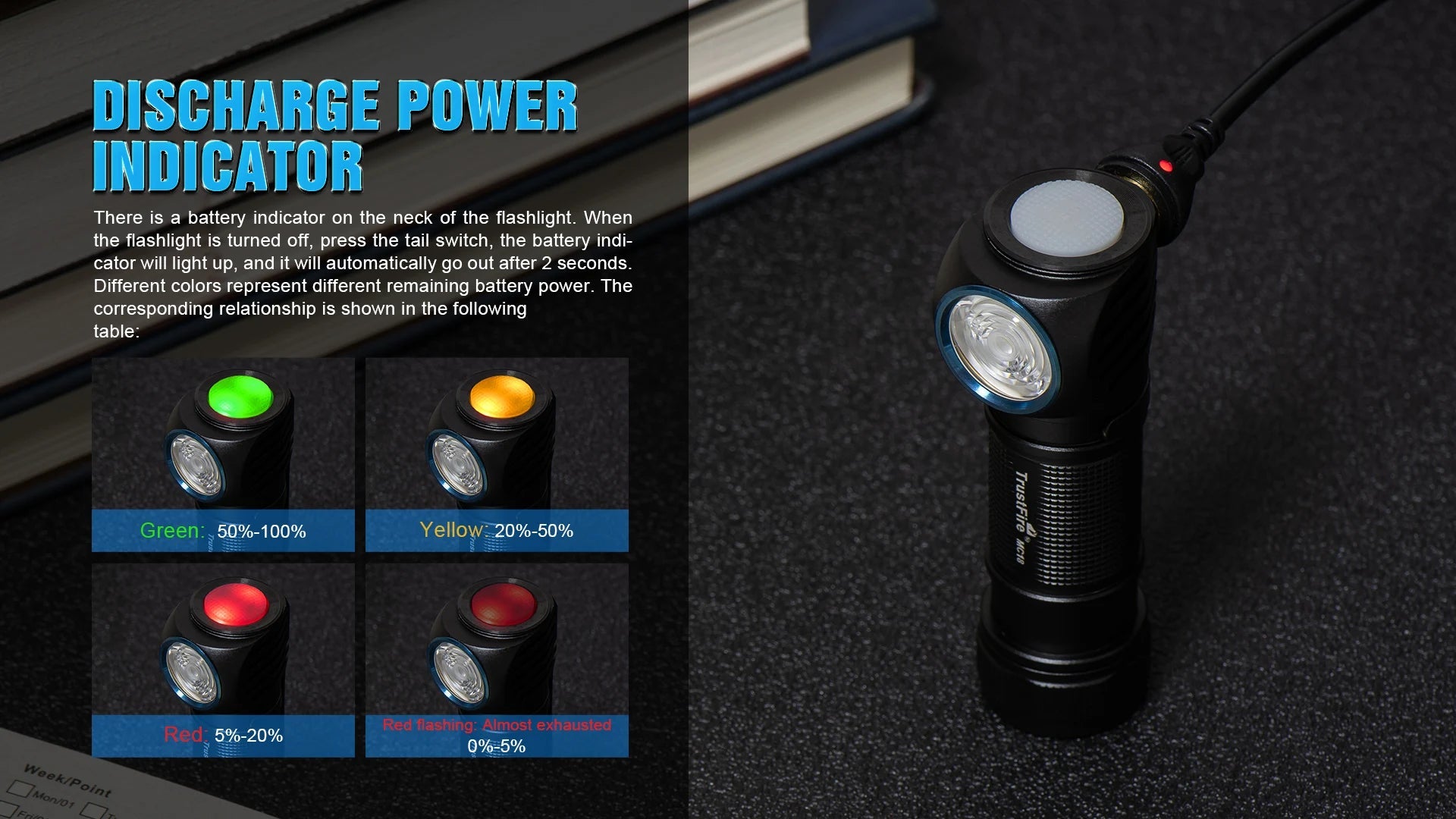 Trustfire Mc18 Headlamp Led Xp-Lhi 18650 Magnetic 2a Usb Rechargeable Head Lamp 1200lm Flashlight Headlight Magnet Tail Cap