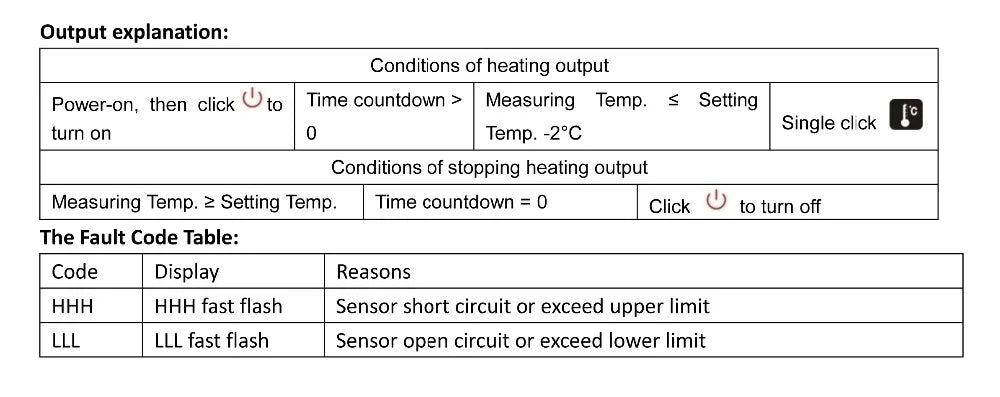 Sauna Room Controller Accessories for Control Panel, Optional Control Box