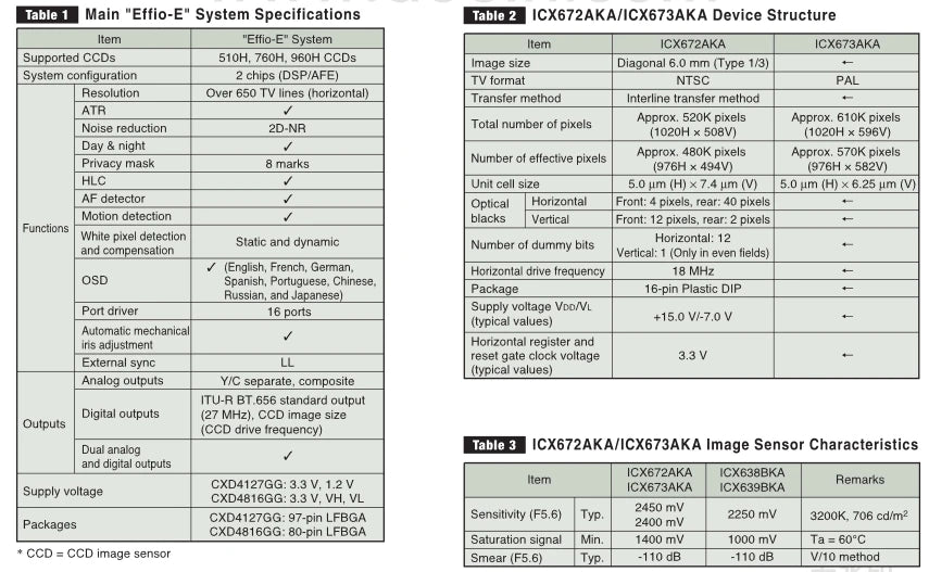 Mini CCD Analog CCTV Camera with OSD