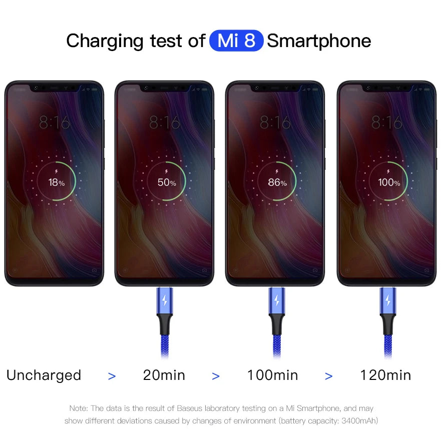 4-in-1 Multi-Connector Charging Cable 1.2m