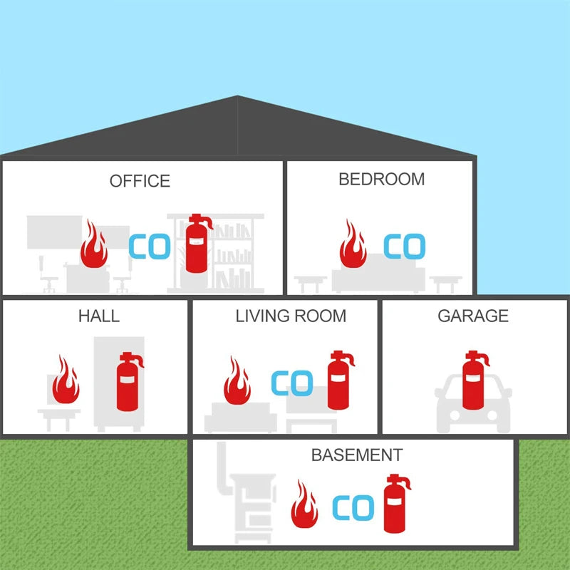Gas Detector and Carbon Monoxide Alarm for Home Safety