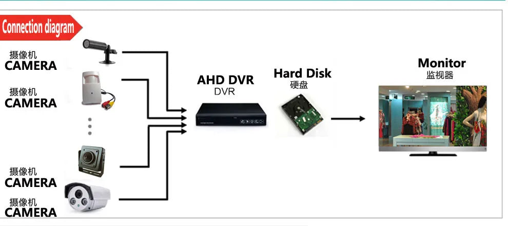 Caja de cámara CCTV HD con zoom óptico y control remoto