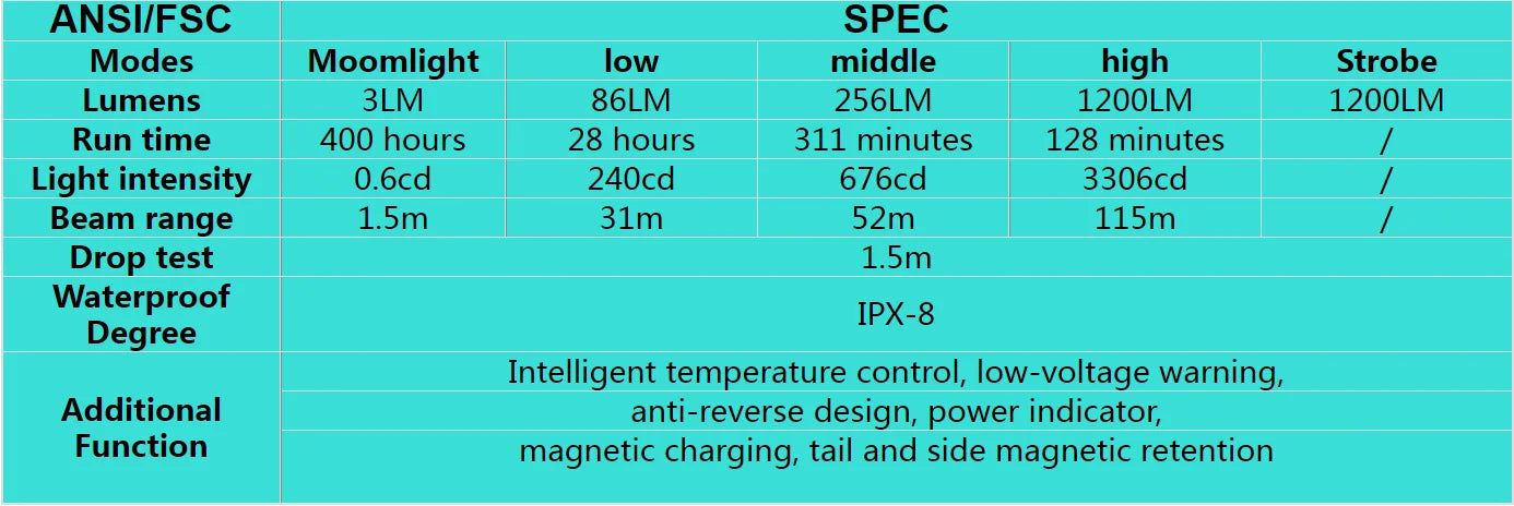 Trustfire Mc18 Headlamp Led Xp-Lhi 18650 Magnetic 2a Usb Rechargeable Head Lamp 1200lm Flashlight Headlight Magnet Tail Cap
