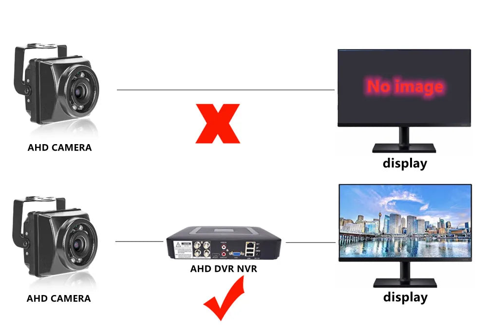 Na zewnątrz 1080P AHD Mini wodoodporna metalowa kamera bezpieczeństwa typu bullet